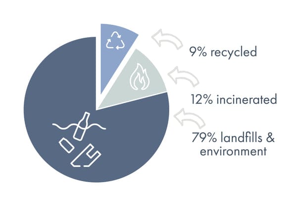 Rethinking Plastic